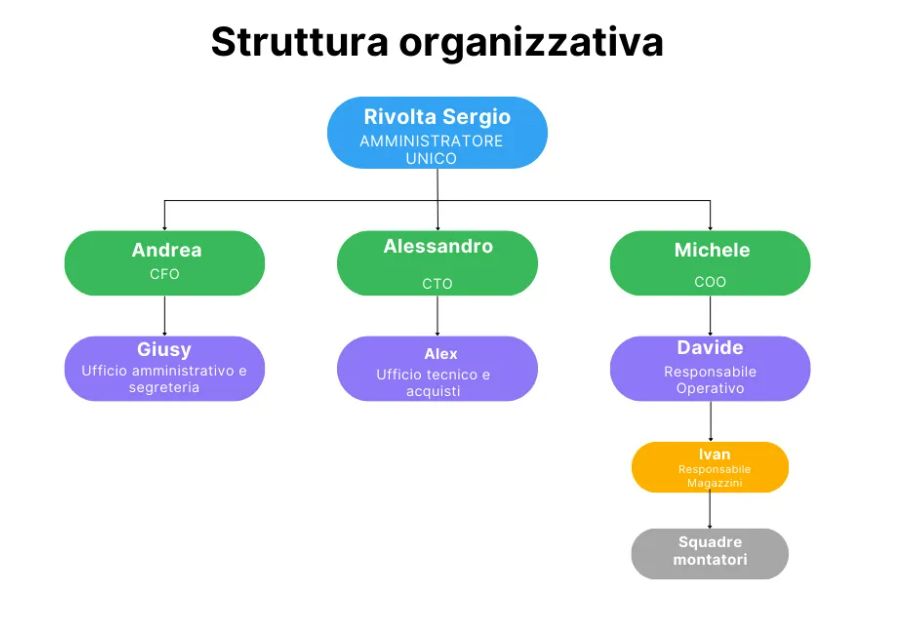 grafico sito